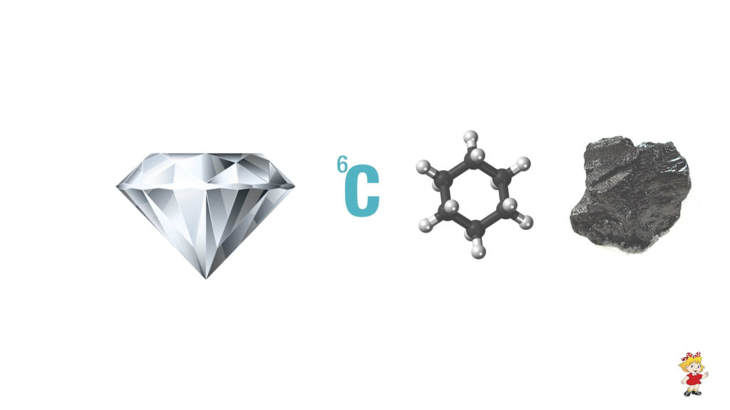 Diamante é Formado por Carbono