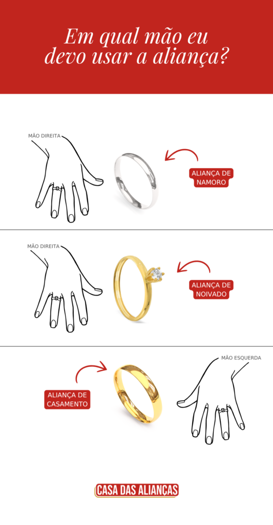 Anel de compromisso: qual dedo?
