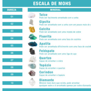 O que é a Escala de Mohs